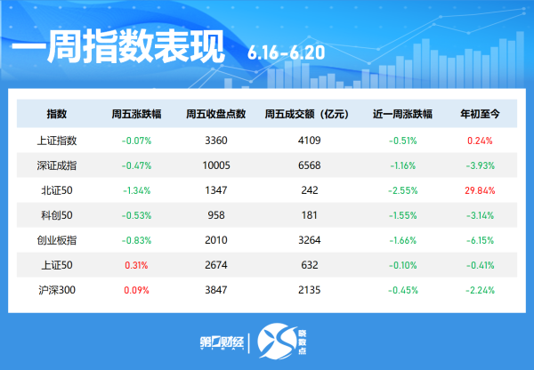 蚂蚁配资 一周个股动向：最牛股周涨超60% 立讯精密获主力加仓居首