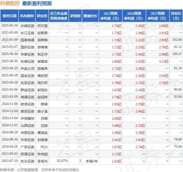 宏泰 科德数控：6月20日接受机构调研，万家基金参与