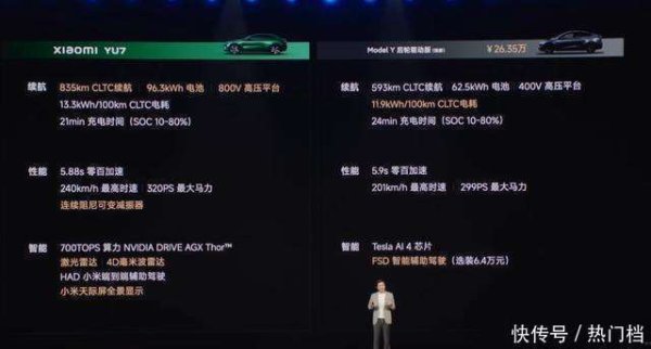 牛盈服务中心 比特斯拉ModelY便宜10000元！小米YU7正式发布，25.35万元起步！