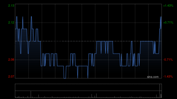 鑫旺资管 太平洋航运根据特别授权发行7667.77万股股份