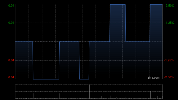 衡牛所 正荣地产前6个月累计合约销售金额约为23.65亿元