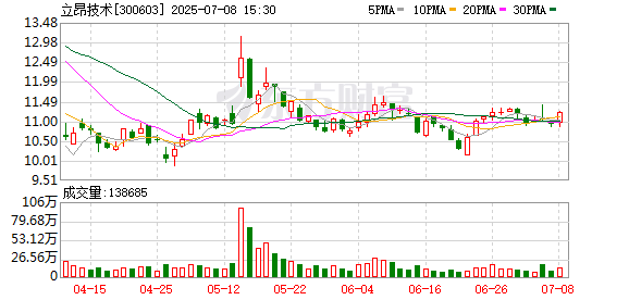 大唐资本 立昂技术与中贝通信达成战略合作