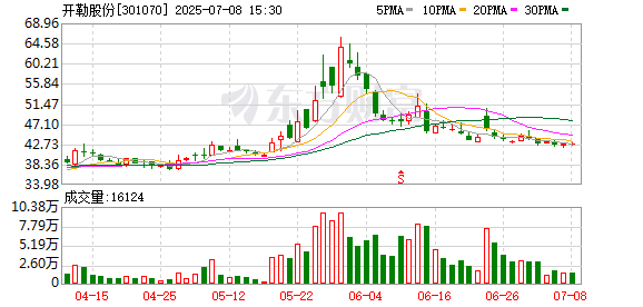 倍选网 开勒股份：暂不涉及脑机接口