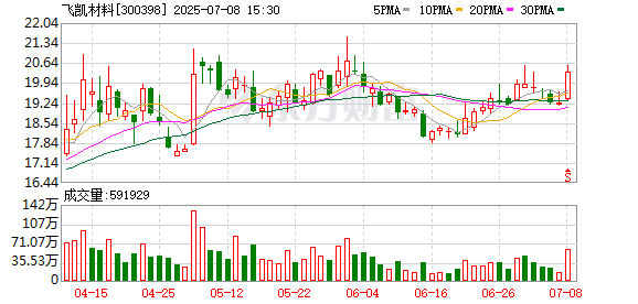 长盈策略 飞凯材料：TMO主要被应用于UV光固化涂料、油墨、胶黏剂等精细化工产品之中