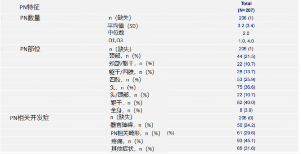 策略池 2025全球NF大会：精准探索儿童1型神经纤维瘤病及丛状神经纤维瘤病