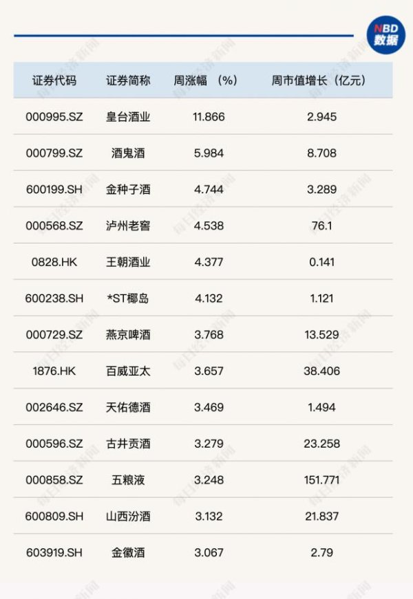 股票推手 周涨3.16%！白酒指数持续反弹，两家退市风险酒企却深陷泥潭？