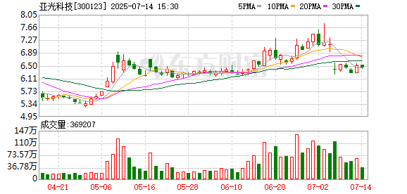掌上策略 亚光科技董事长被留置 公司称经营正常|速读公告