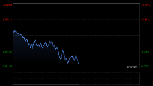 财富牛 解雇鲍威尔？美股、美元、金价大幅巨震
