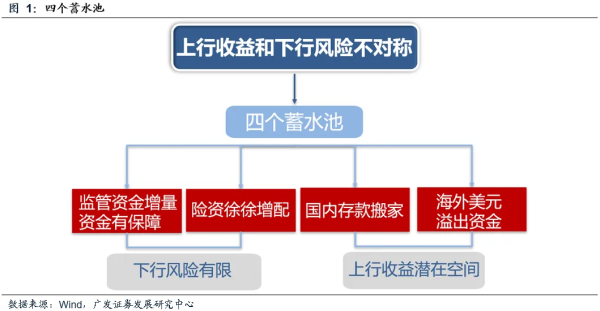 盈策略 广发策略：流动性推升牛市 行业轮动有何特点？