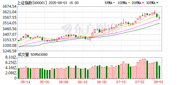 金投策略 十大机构论市：市场近期已演绎出比较典型的水牛特征