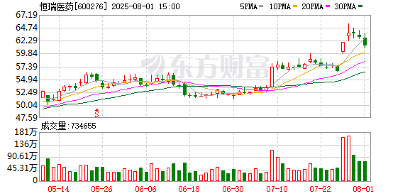 弘大速配 罕见涨停！860亿大利好 突然引爆！创新药再度爆发！