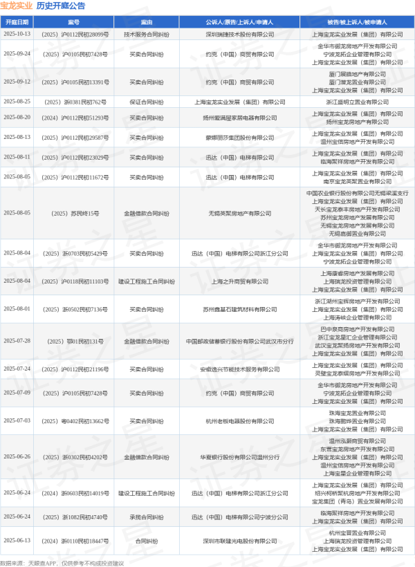 安信 宝龙实业作为被告/被上诉人的1起涉及金融借款合同纠纷的诉讼将于2025年8月5日开庭