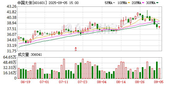 五八策略 台风“剑鱼”致三亚木瓜受损 保险“首单”6小时速赔4.48万元
