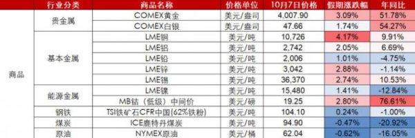 金风资本 节后A股开盘前，这些“信息差”你都掌握了吗？